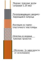 17НРК-Ф-2 Саморегулирующийся нагревательный кабель