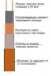 31НРК-Т-2 Саморегулирующийся нагревательный кабель