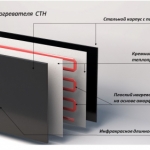 Электронагревательная панель СТН чёрная (500 Вт) с электронным терморегулятором_фото_2